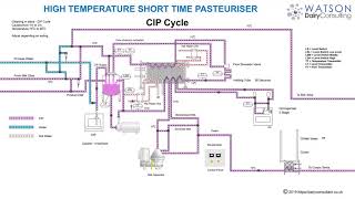 Milk Pasteurizer [upl. by Mays]