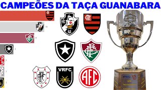 Campeões da Taça Guanabara 1965  2022 [upl. by Aicelaf]