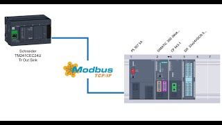 Truyền thông Modbus TCPIP PLC Siemens S7300 và Schneider Modion M241 [upl. by Terti]