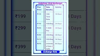 Vodafone Viral Recharge Plans  Latest Offers October 2024MobileRechargeVodafone2024 [upl. by Ilise]