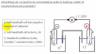 Standard Electrode Potentials 4 Conclusions [upl. by Davis]