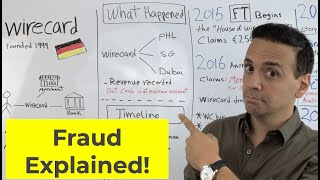 🇩🇪 Wirecard Fraud Explained What went WRONG [upl. by Aihsem221]