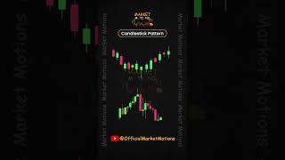 Candlesticks with Price Action Key Levels PriceActions marketmotions [upl. by Nort41]