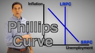 The Phillips Curve Macro Review  Macro Topic 52 [upl. by Ainollopa]