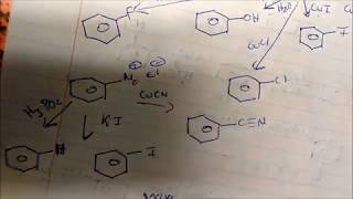 Synthesis and Retrosynthesis of Benzene Derivatives Using Diazonium Salts [upl. by Bronwen327]