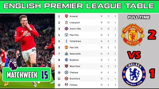 ENGLISH PREMIER LEAGUE TABLE TODAY  EPL TABLE STANDINGS  Man United 21 Chelsea EPL 202324 [upl. by Mirabel]