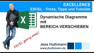 EXCEL  Dynamische Diagramme mit BEREICHVERSCHIEBEN [upl. by Rehpotsirh]