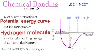 Potential Energy Curve for Hydrogen Molecule  Chemical Bonding L2  Class 11th  JEE  NEET [upl. by Budde]