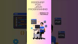 Basic to Advanced Roadmap For Java programming 🖥️✨ technology shortstrendingytshortsviralvideo [upl. by Nytsyrk]