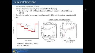 Introduction to battery cycling techniques for battery research [upl. by Theresita]