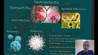 Stomach Flu Symptoms causes and treatment [upl. by Lledrev848]