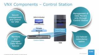 VNX Fundamentals Free eLearning [upl. by Erdnaxela]