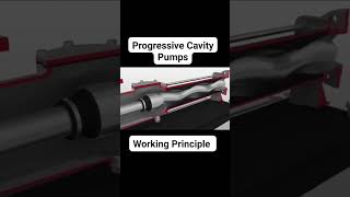 Progressive Cavity Pumps Working Principle Animation mechanicalengineering mechanical [upl. by Hachmin]