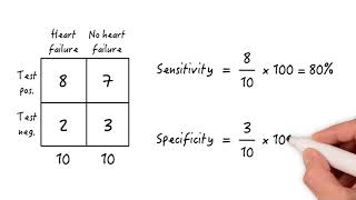 Advanced Sensitivity amp Specificity Concepts [upl. by Jeavons547]