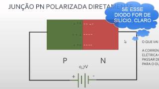 Aula 6  Junção PN Diodo Polarizado Diretamente [upl. by Dollie758]