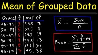 Mean Median and Mode of Grouped Data amp Frequency Distribution Tables Statistics [upl. by Avilys]