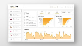 Advanced Power Bi Dashboard Project From Scratch  The Developer [upl. by Akived35]