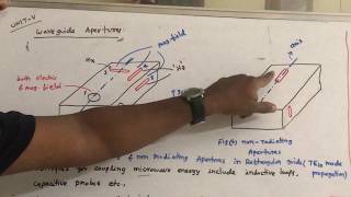 Waveguide Apertures  Microwave Engineering  UNIT V [upl. by Lemuela]