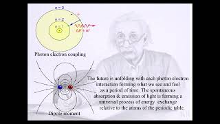 A Reductionist Theory explaining Quantum Physics [upl. by Odlonyer]