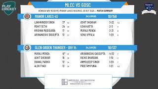 Manor Lakes 4s v Glen Orden Thunder  Div 14 [upl. by Ydnor]