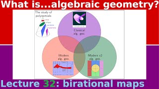 What arebirational maps [upl. by Notsek]