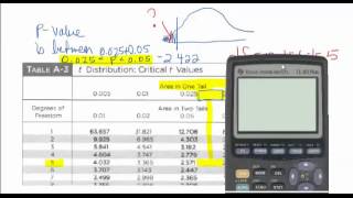 Hypothesis t test PValue method [upl. by Nytram]