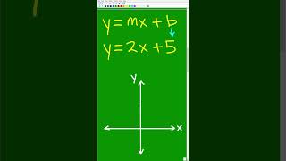 Graph y2x  5 basic algebra [upl. by Rodrigo]