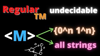 Regularity in Turing Machines is Undecidable [upl. by Kuth]