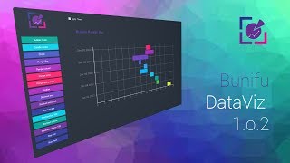 BUNIFU DATAVIZ ADVANCED  WINFORMS DATA VISUALIZATION  GRAPHS  CHARTS  C VBNET [upl. by Arabelle75]
