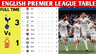 ENGLISH PREMIER LEAGUE TABLE UPDATED TODAY  PREMIER LEAGUE TABLE AND STANDING 20232024 [upl. by Dloreh]