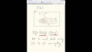 Representation of probability as sum of intersections [upl. by Anirtak736]