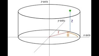 Abaqus Tutorial Basic How to create and use cylindrical coordinate system in abaqus [upl. by Zingale]