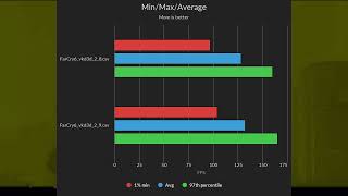 Linux Tech Tips EP15 Testing vkd3d 28 vs 29  3700X 6600XT [upl. by Bael304]