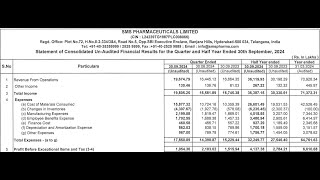 SMS Pharmaceuticals Results  SMS Pharma Latest  SMS Pharma Share News  SMS Pharma Q2 Results [upl. by Cthrine]