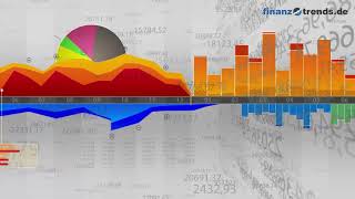 Millennial Lithium Aktien Analyse [upl. by Rocco136]