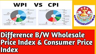 Difference between WPI and CPI  Wholesale Price Index And Consumer Price Index  The Economic Talk [upl. by Animsay132]