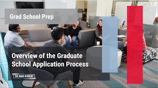 TGA Grad School Prep Overview of the Graduate School Application Process Fall 24 [upl. by Ezaria]