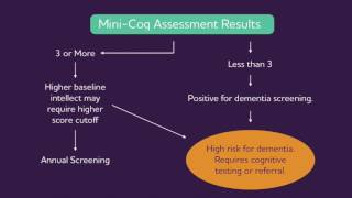 Episode 14 amp 15 Cognitive Assessments in Primary Care Mini Cog [upl. by Llerryt]