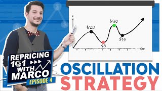 Introducing the Oscillation Repricing Strategy  Amazon Repricer [upl. by Danella]