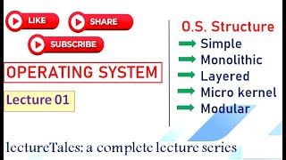 11 Operating System Structure Simple Monolithic Layered Microkernel Modular  Operating System [upl. by Yotal392]