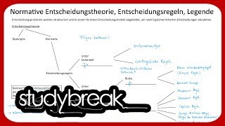 Normative Entscheidungstheorie Entscheidungsregeln Legende  Betriebswirtschaftslehre [upl. by Cedric]