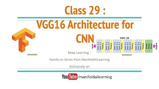 Class 29  VGG16 Convolutional Neural Network Architecture for Transfer Learning  Deep Learning [upl. by Ennahs279]