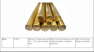 Introduction to Ferrous and NonFerrous Metals [upl. by Prendergast]