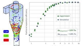 CFD Cyclone Simulation [upl. by Cobby902]