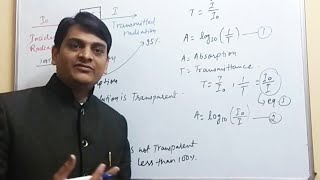 Part 2 UV Visible Spectroscopy Absorption Laws Lamberts Law and Beers Law [upl. by Jdavie]